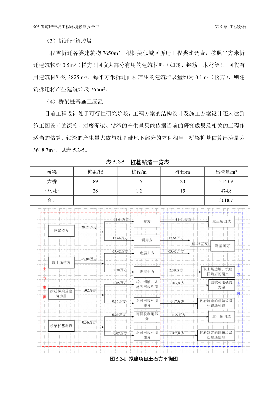 睢寧縣交通運輸局505省道睢寧段建設(shè)工程環(huán)境影響報告書6.doc_第1頁