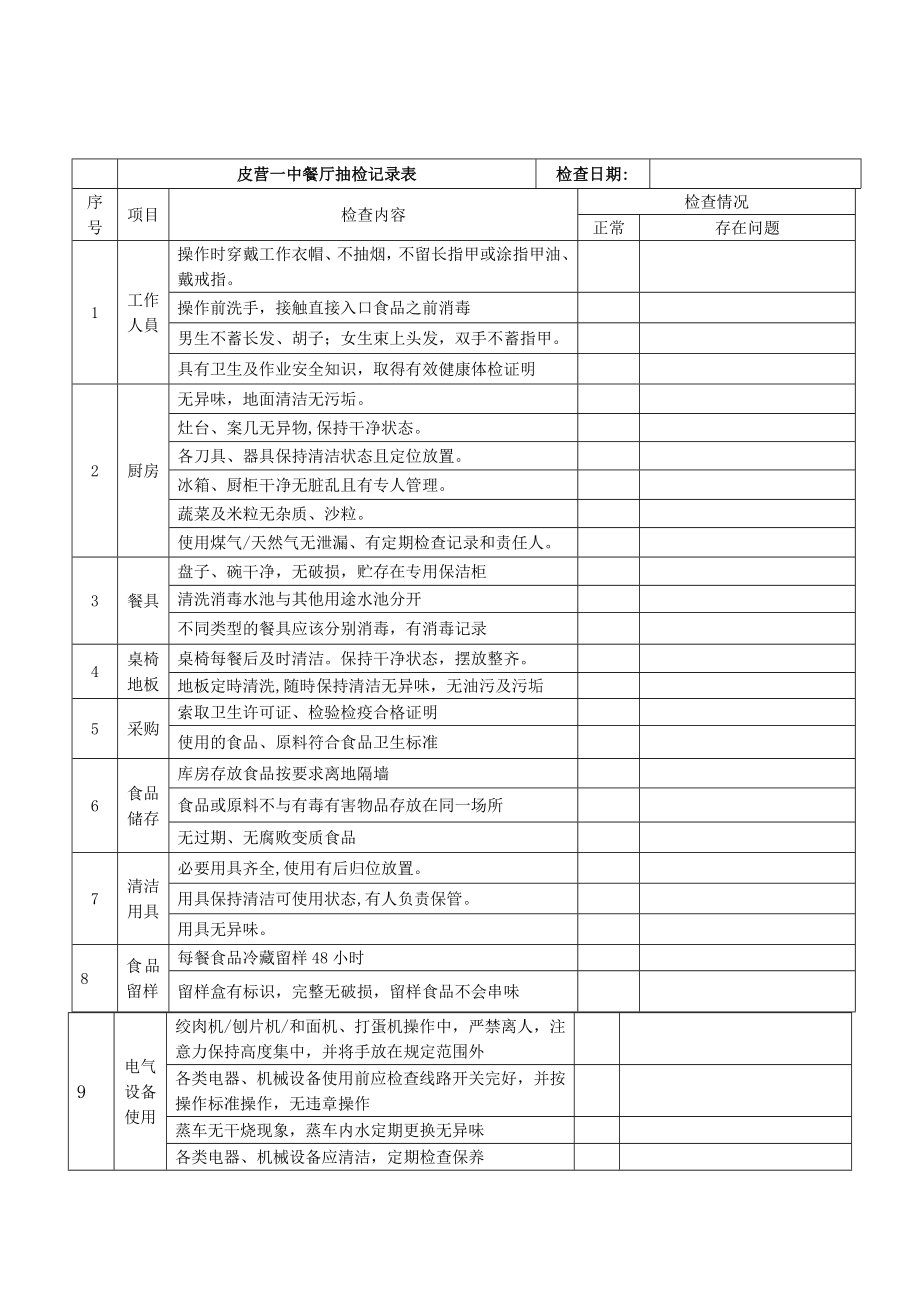 餐廳食品安全檢查表.doc_第1頁