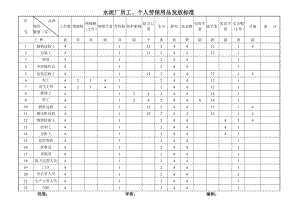 水泥廠勞保用品發(fā)放標準.doc