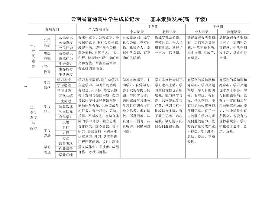 學(xué)生成長(zhǎng)記錄冊(cè)填寫(xiě)模版.doc_第1頁(yè)