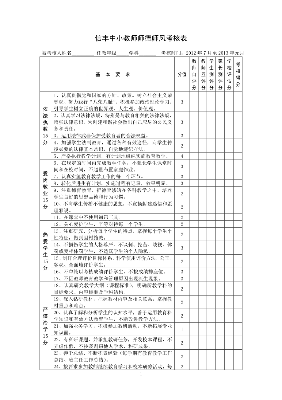 教师师德师风考核表.doc_第1页