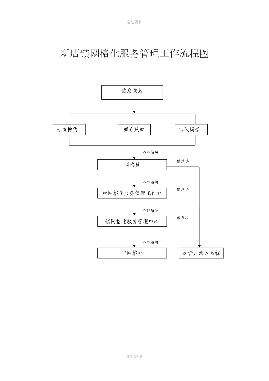 網(wǎng)格化管理制度匯編.doc_第1頁