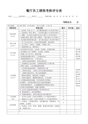 餐飲部員工績(jī)效考核表.doc