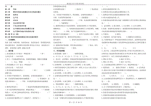 微觀經(jīng)濟(jì)學(xué)習(xí)題附答案.doc