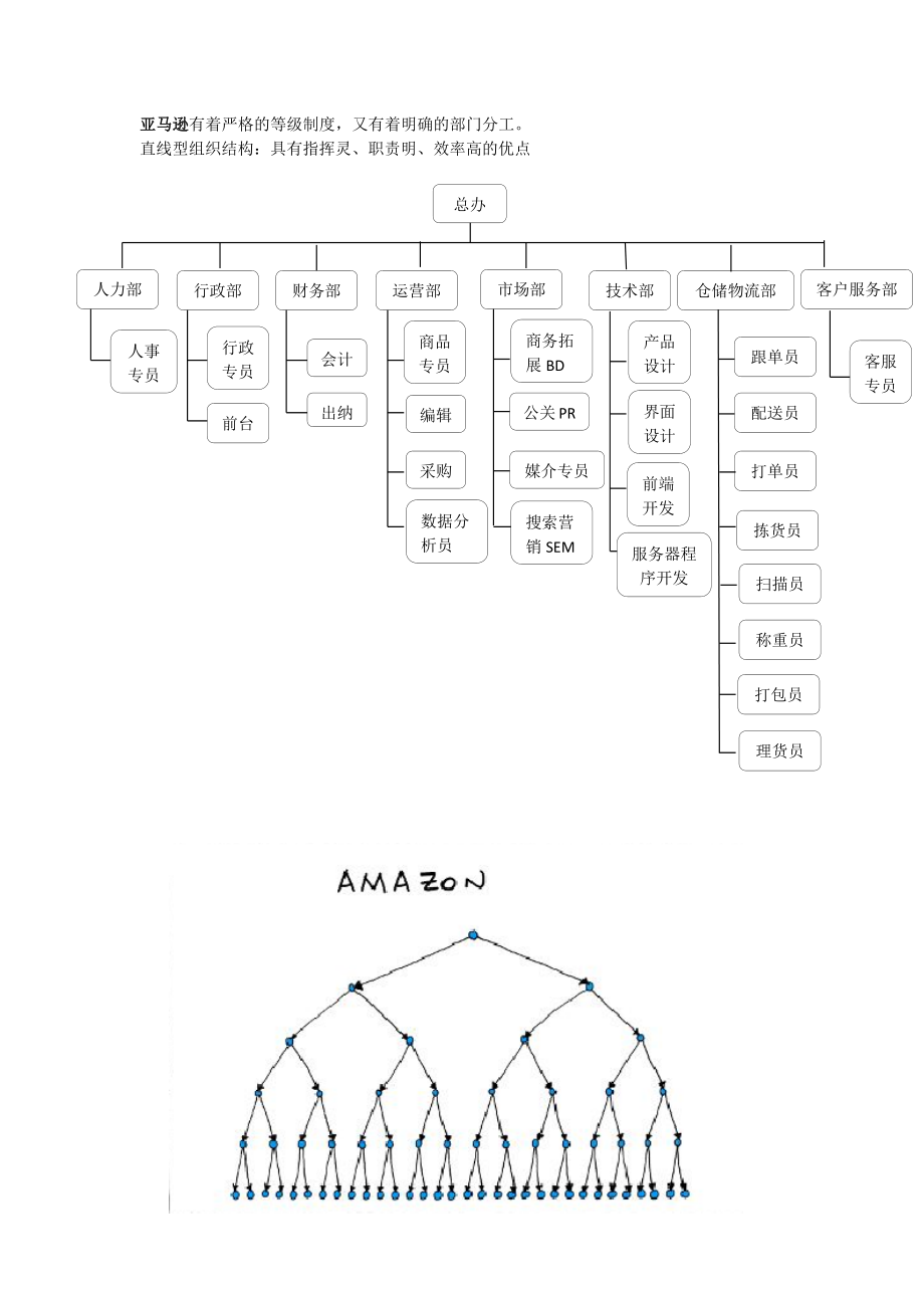亞馬遜 阿里巴巴的組織架構.docx_第1頁