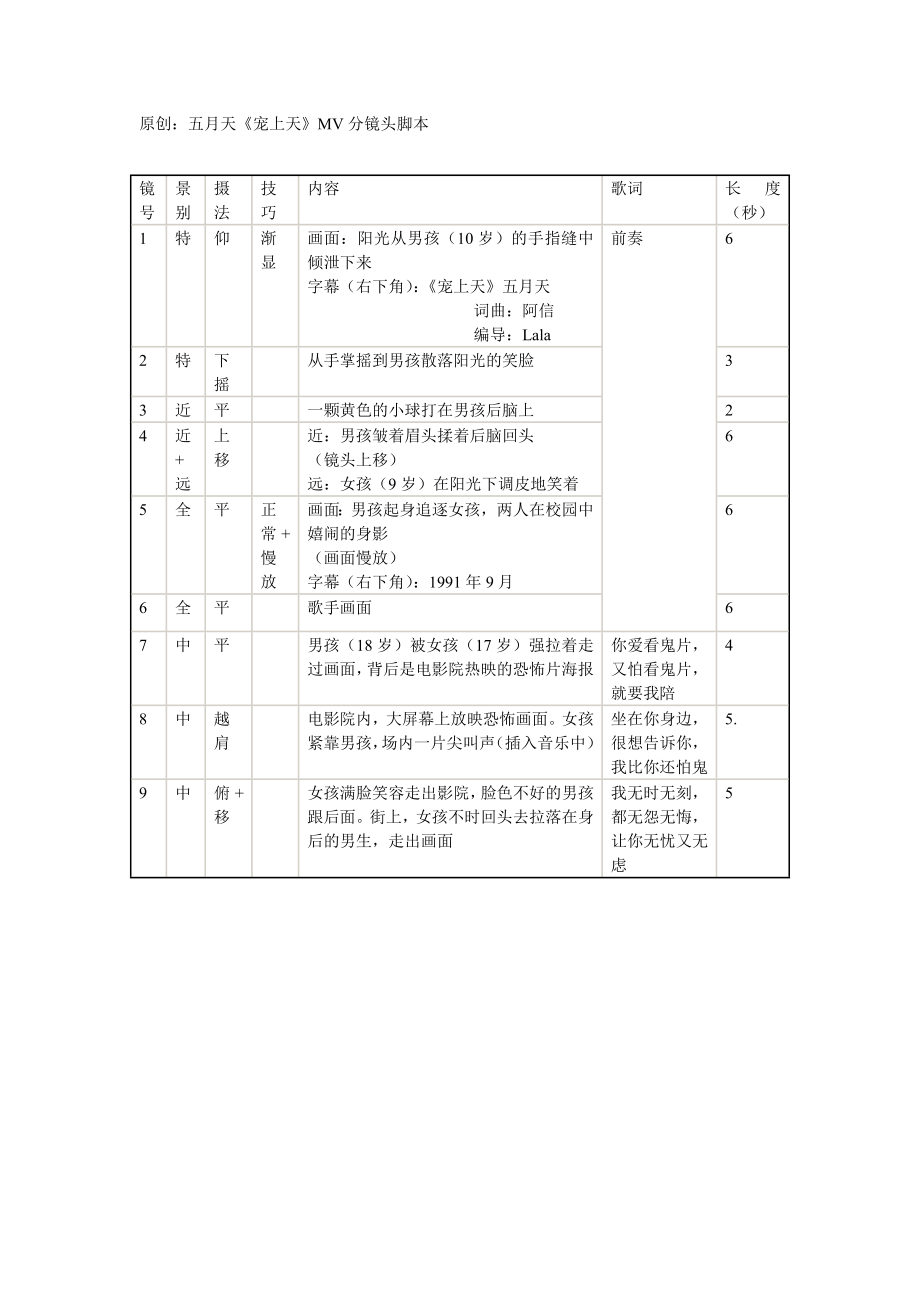 很詳細(xì)的分鏡頭腳本范文.doc_第1頁(yè)