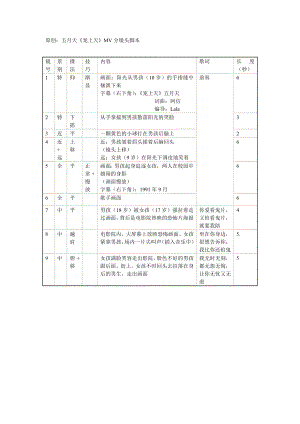 很詳細的分鏡頭腳本范文.doc