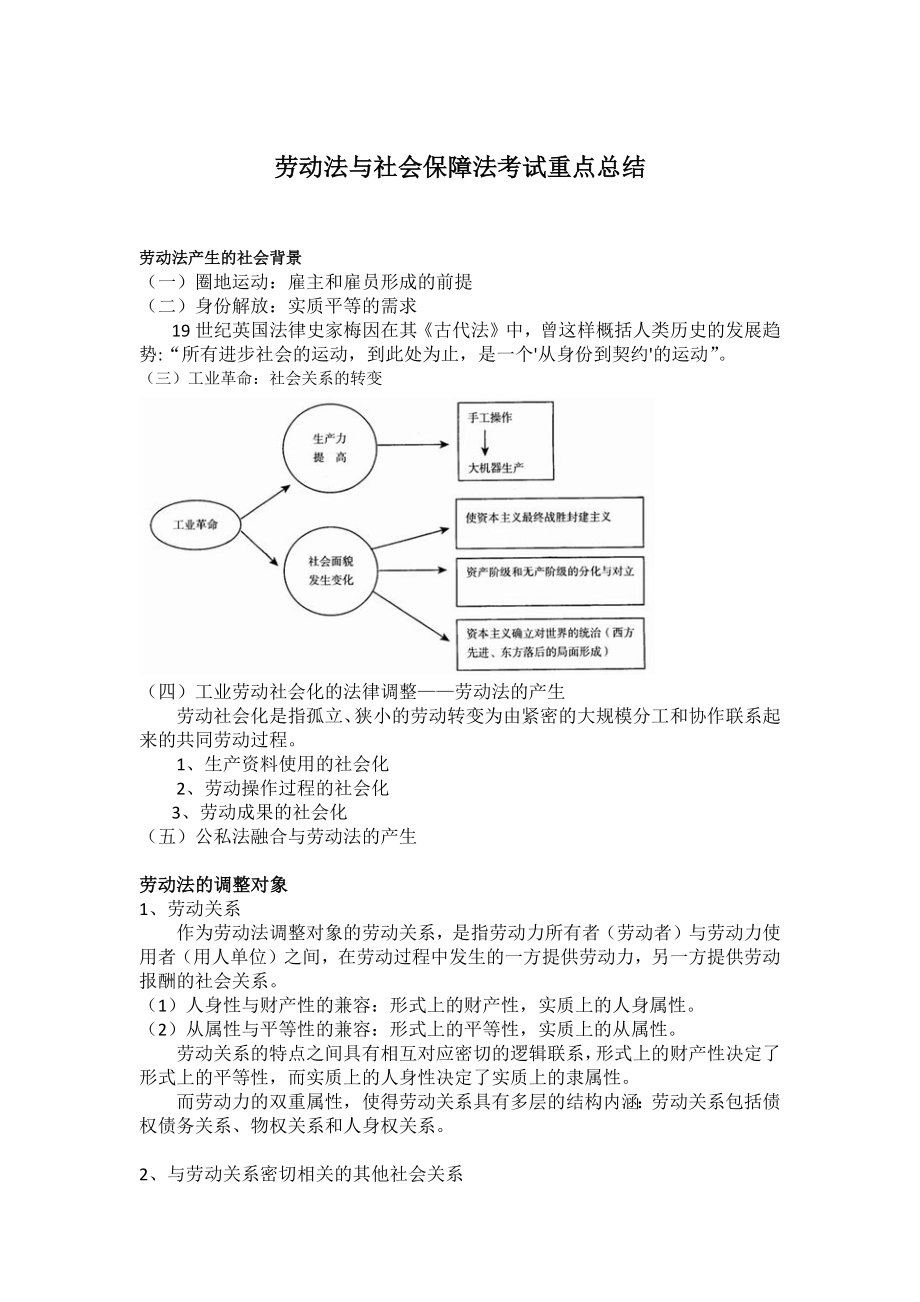 勞動(dòng)法與社會(huì)保障法期末考試重點(diǎn)總結(jié).docx_第1頁(yè)