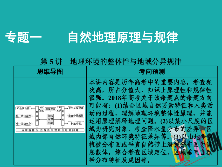 地理第一部分 一 第5講 地理環(huán)境的整體性與地域分異規(guī)律_第1頁