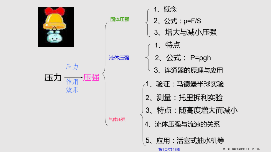 初三物理压强总复习_第1页