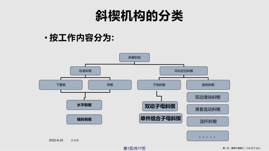 标准斜楔模设计_第1页