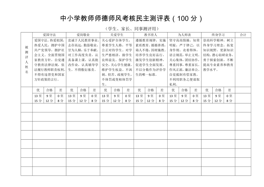 中小学教师师德师风考核民主测评表.docx_第1页