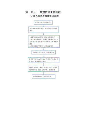 護理工作流程 內(nèi)容