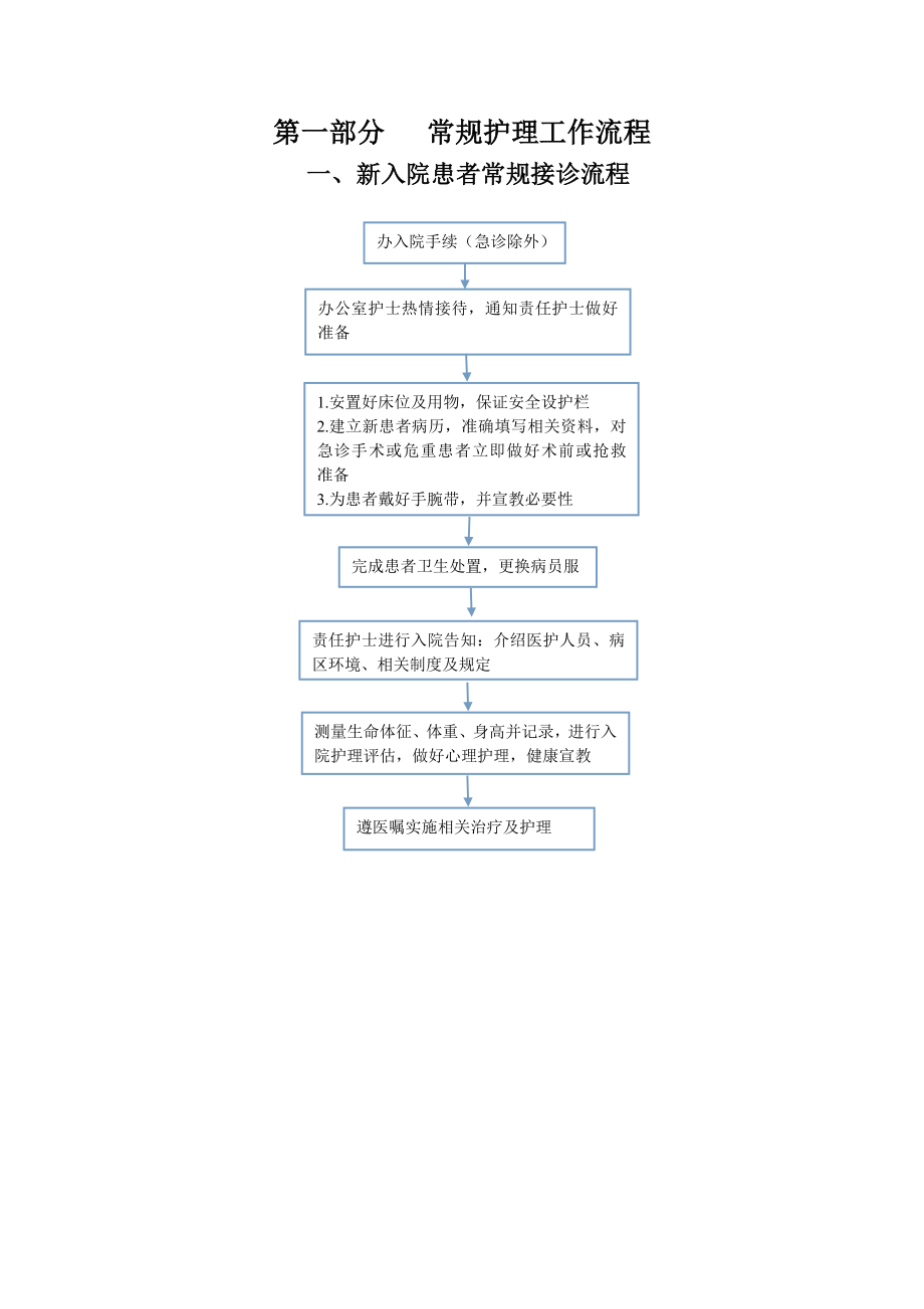 護(hù)理工作流程 內(nèi)容_第1頁(yè)