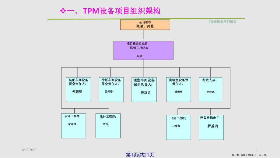 TPM推行计划方案_第1页