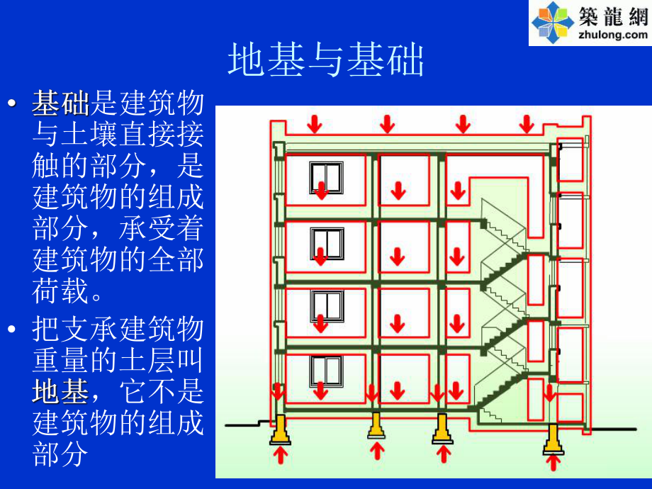 建筑工程地基與基礎(chǔ)類型介紹.ppt_第1頁