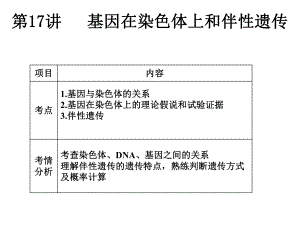 2015生物一輪復習 基因在染色體上和伴性遺傳