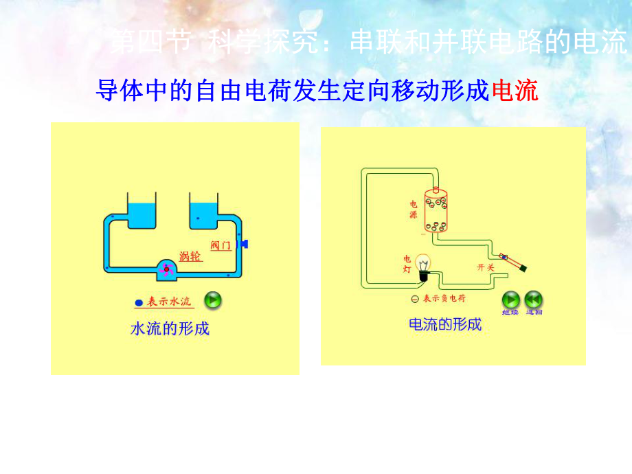 滬科版2016年九年級物理：144《串聯(lián)和并聯(lián)電路的電流》教學(xué)課件_第1頁