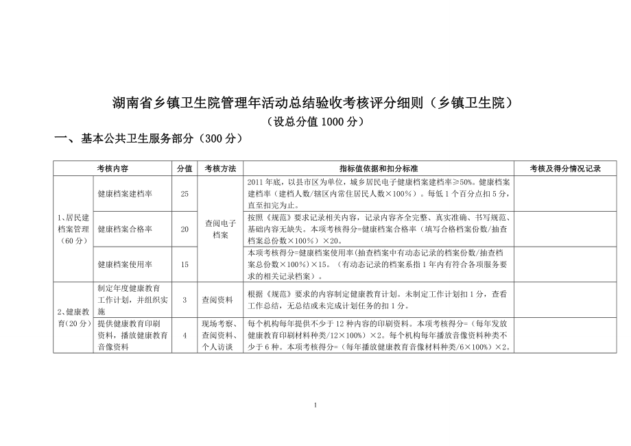 鄉(xiāng)鎮(zhèn)衛(wèi)生院管理年考核評分細則.doc_第1頁