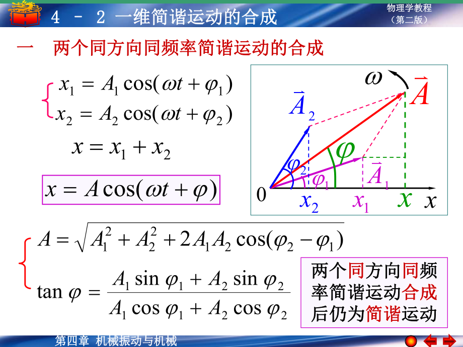 大學(xué)物理：4-2 簡(jiǎn)諧運(yùn)動(dòng)的合成_第1頁