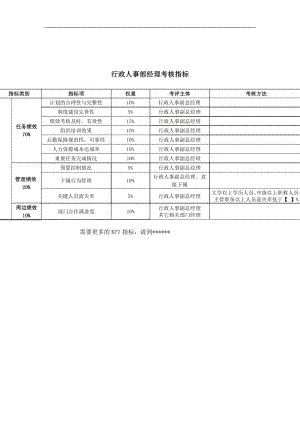 行政人事部-經(jīng)理關(guān)鍵業(yè)績考核指標(biāo)（KPI）