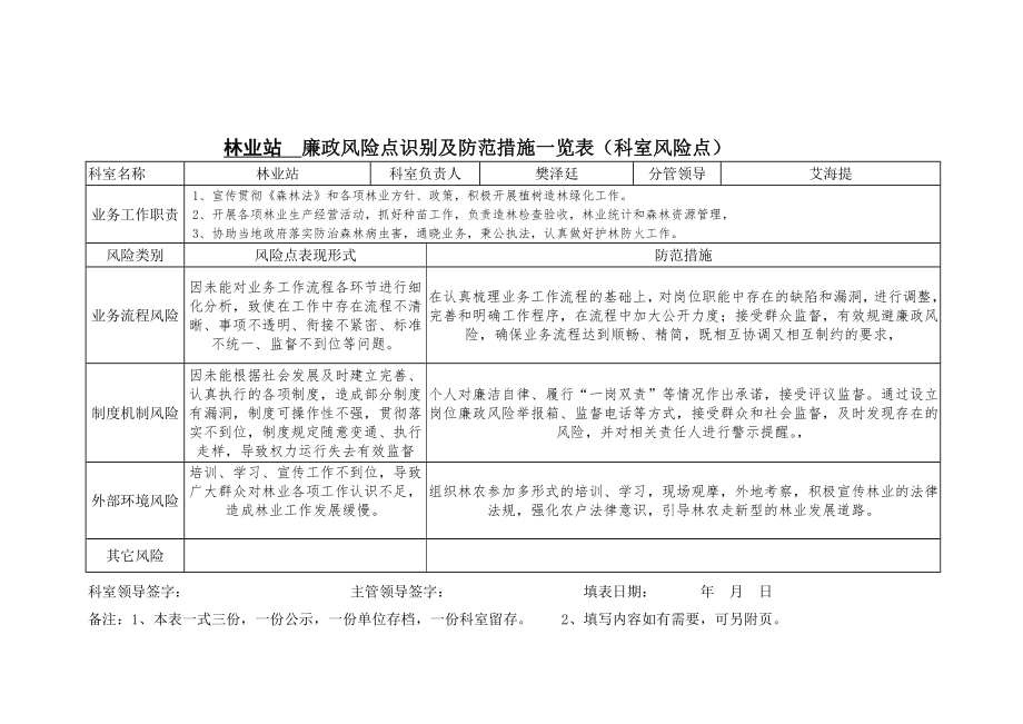 林業(yè)站廉政風(fēng)險(xiǎn)點(diǎn)識(shí)別及防范措施一覽表_第1頁(yè)