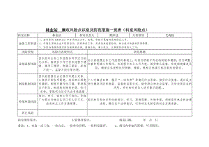 林業(yè)站廉政風險點識別及防范措施一覽表