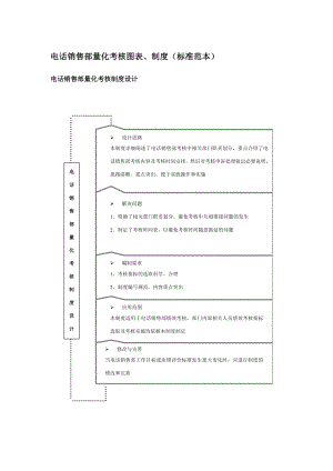 電話銷售部量化考核圖表、制度標準范本.doc