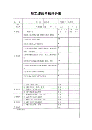 某建筑公司員工績效考核表.doc