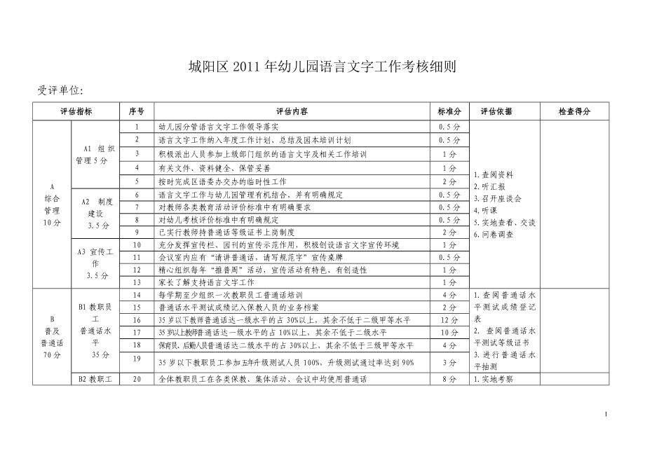 幼兒園語(yǔ)言文字工作考核細(xì)則.doc_第1頁(yè)