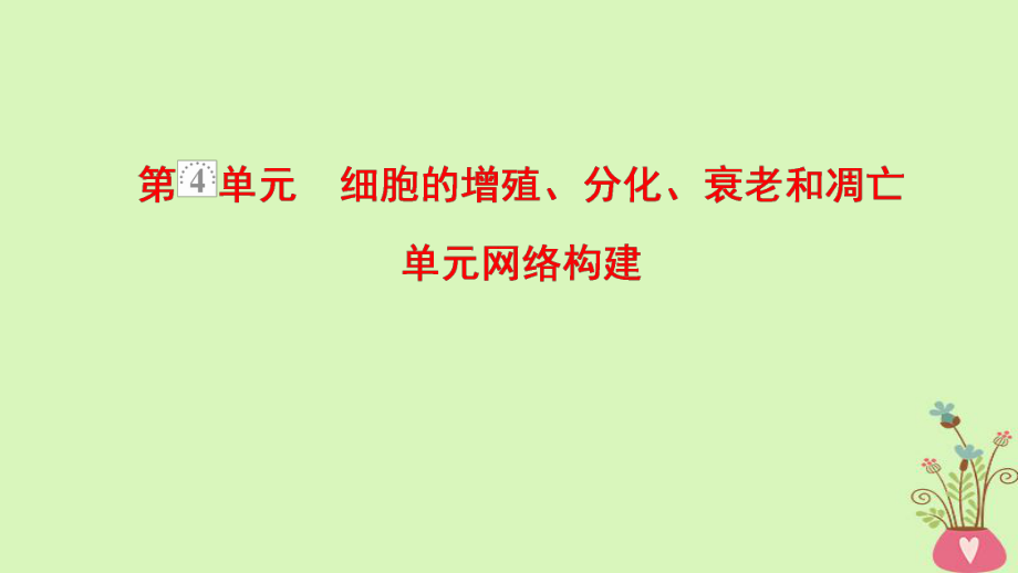 生物第4單元 細胞的增殖、分化、衰老和凋亡單元網(wǎng)絡(luò)構(gòu)建 蘇教版_第1頁