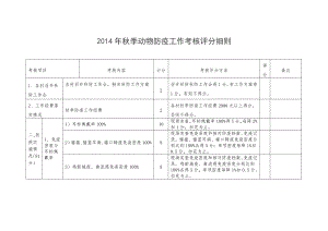 季動(dòng)物防疫工作考核評(píng)分細(xì)則工作考核