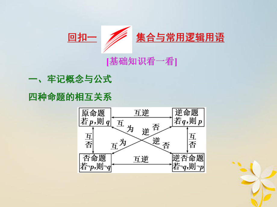 數(shù)學(xué)第三部分 考前調(diào)節(jié)_第1頁