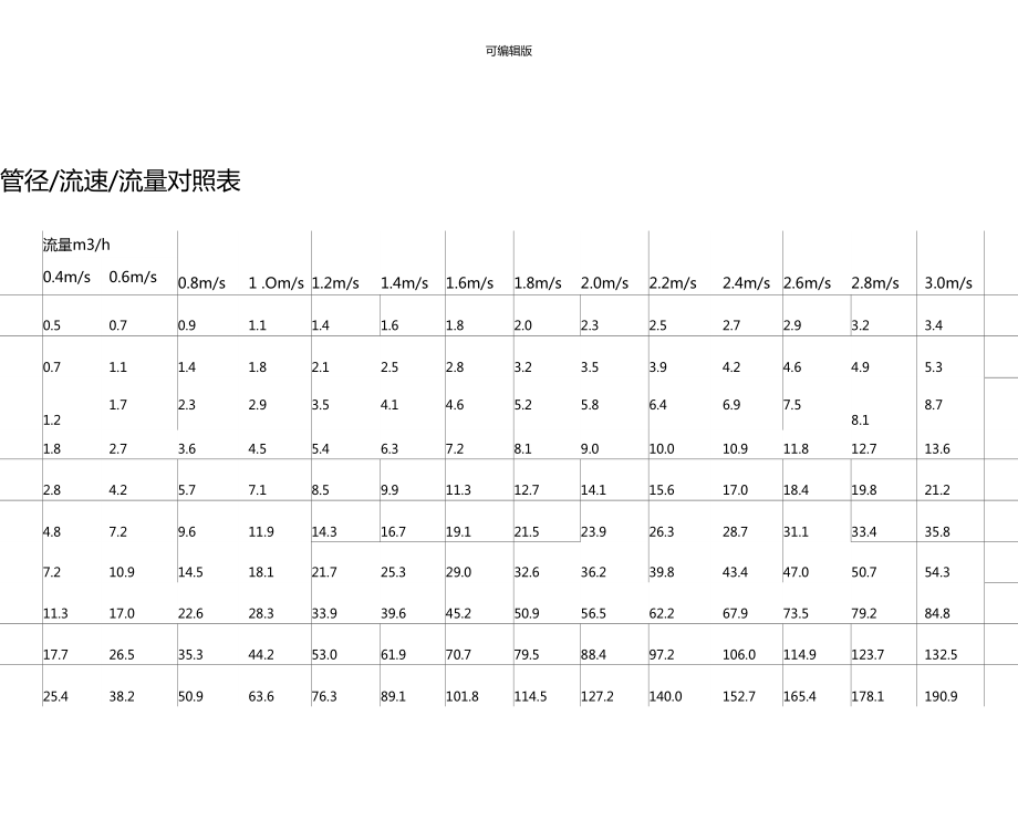 管道流速对照表_第1页