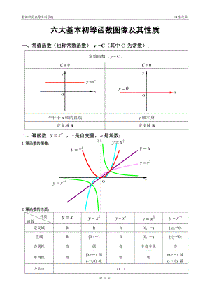 六大基本初等函數(shù)圖像及其性質(zhì).doc