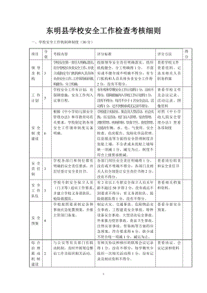 學校安全工作檢查考核細則.doc