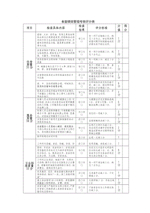 食堂績效管理考核評分表.doc