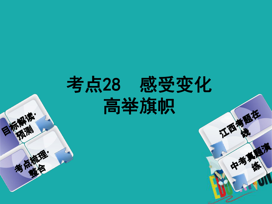 政治方案 第三單元 國(guó)情與責(zé)任 28 感受變化 高舉旗幟教材梳理_第1頁(yè)