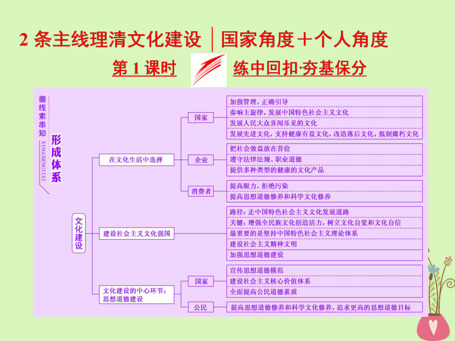 政治2條主線(xiàn)理清文化建設(shè) 第1課時(shí) 練中回扣 夯基保分_第1頁(yè)