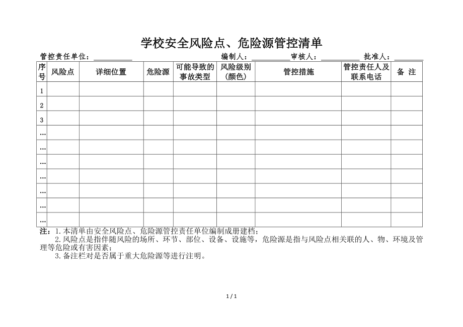 學(xué)校安全風(fēng)險(xiǎn)點(diǎn)、危險(xiǎn)源管控清單_第1頁(yè)