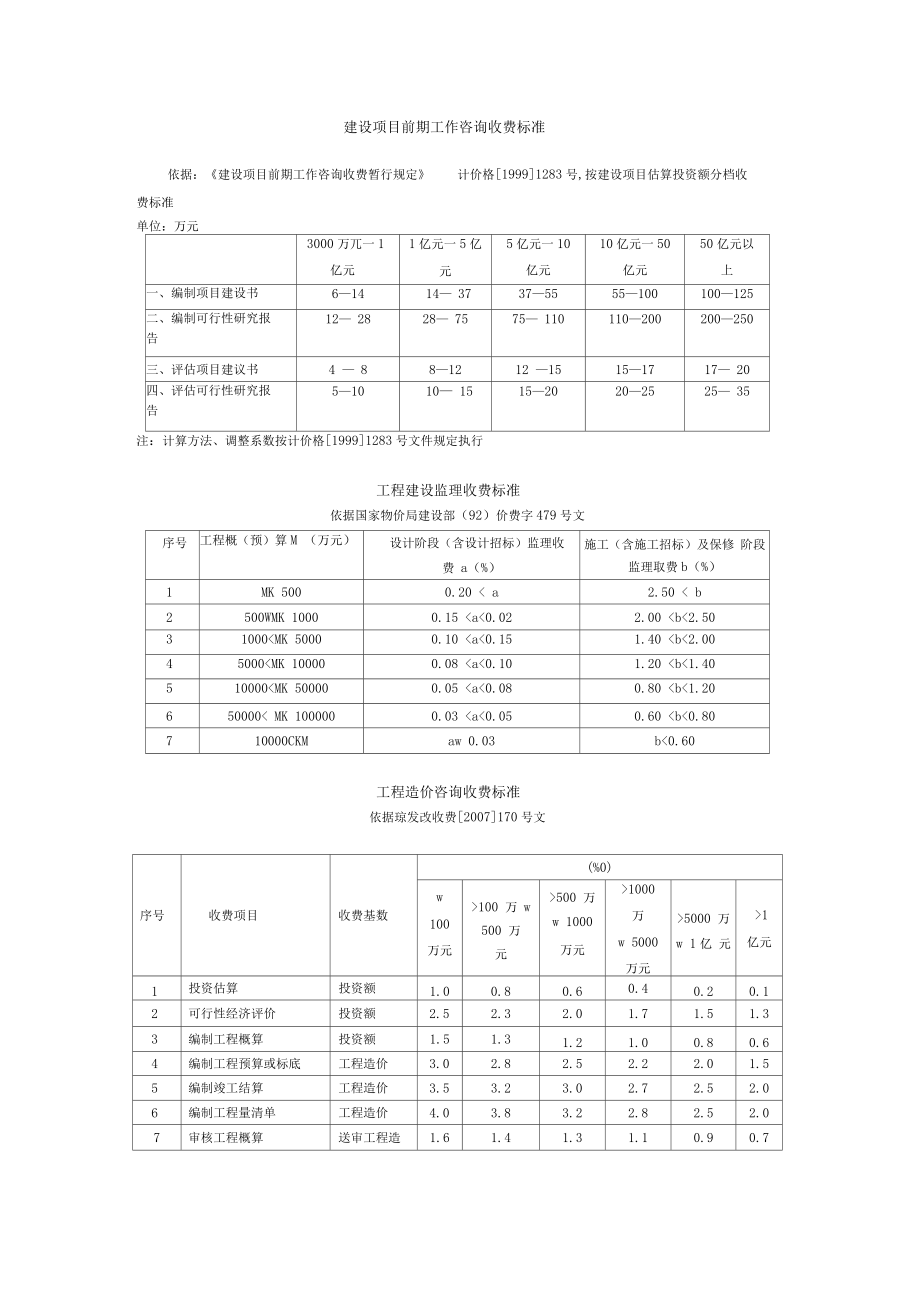 《建設(shè)項(xiàng)目前期工作咨詢收費(fèi)標(biāo)準(zhǔn)》_第1頁