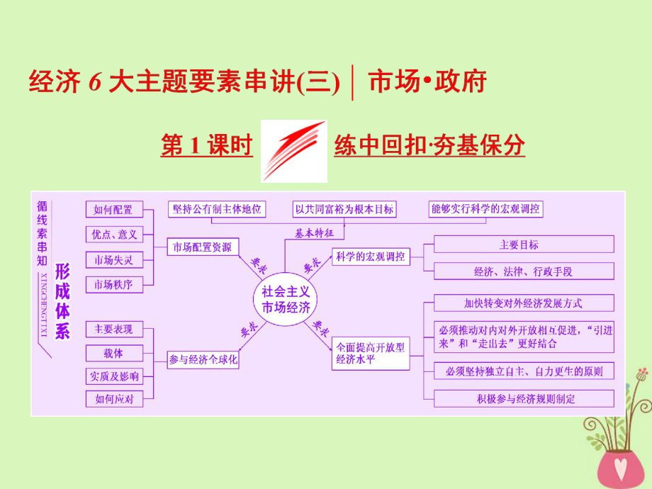 政治经济6大主题要素串讲（三）第1课时 练中回扣 夯基保分_第1页