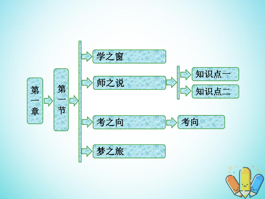 物理 第一章 碰撞與動量守恒 第一節(jié) 物體的碰撞 粵教版選修3-5_第1頁