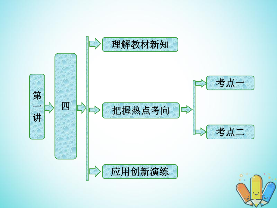 數(shù)學(xué) 第一講 相似三角形的判定及有關(guān)性 四 直角三角形的射影定理創(chuàng)新應(yīng)用 新人教A版選修4-1_第1頁