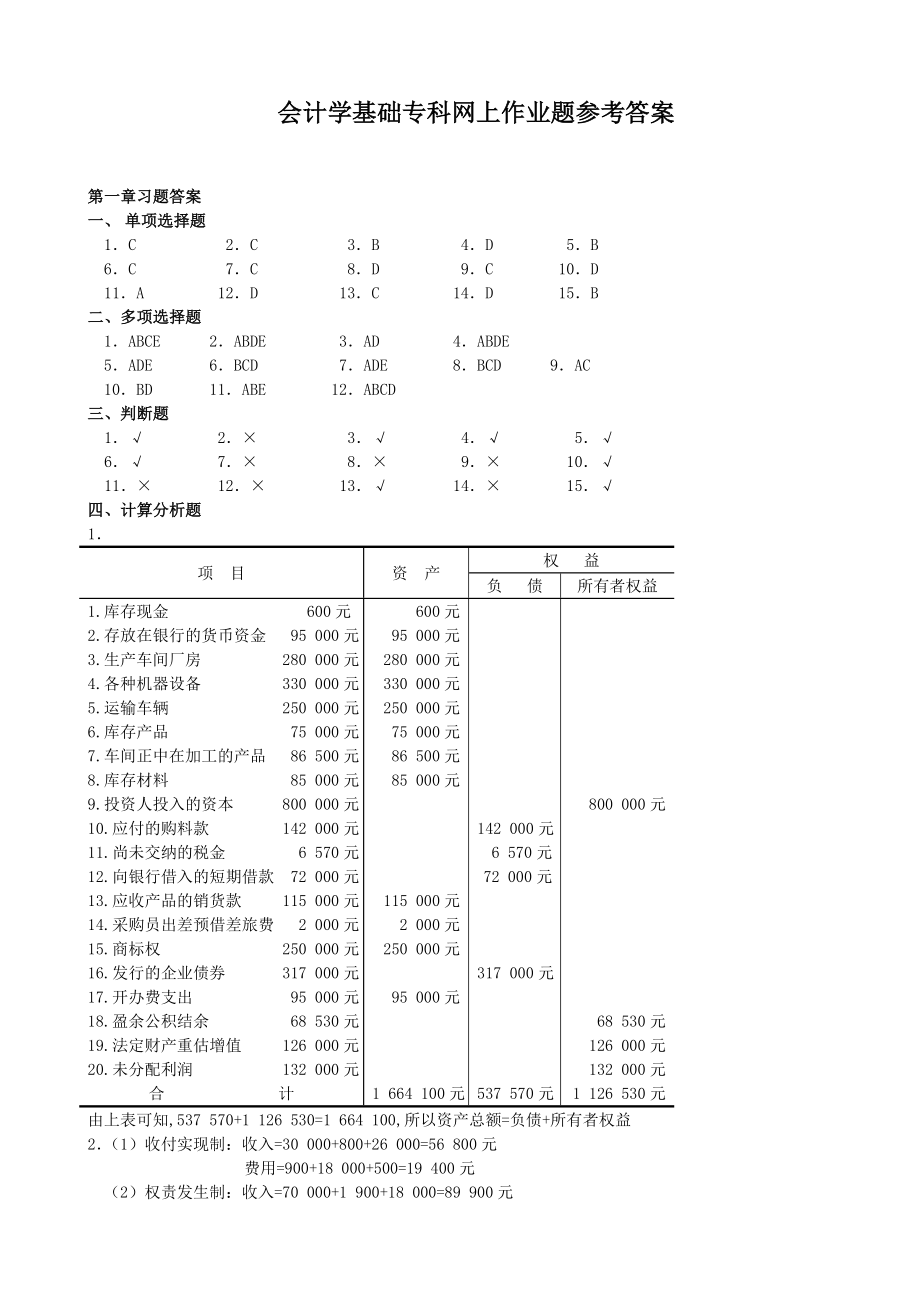 东北农业大学继续教育会计学基础网上作业题参考答案.doc_第1页