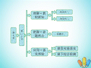 物理 第6章 相對論與天體物理 第1、2節(jié) 牛頓眼中的世界 愛因斯坦眼中的世界 魯科版選修3-4