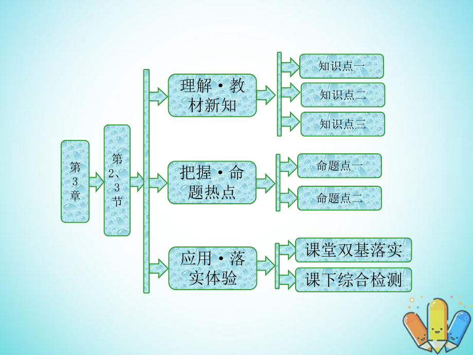 物理 第3章 電磁波 第2、3節(jié) 電磁波的發(fā)射、傳播和接收 電磁波的應用及防護 魯科版選修3-4_第1頁