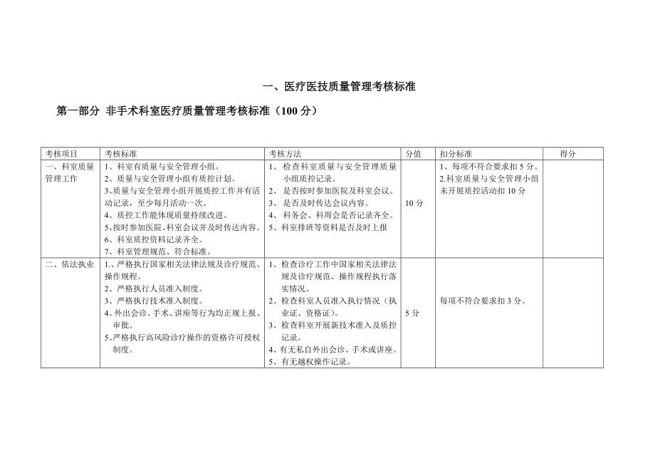 績(jī)效考核_醫(yī)療醫(yī)技質(zhì)量管理考核標(biāo)準(zhǔn)_第1頁(yè)