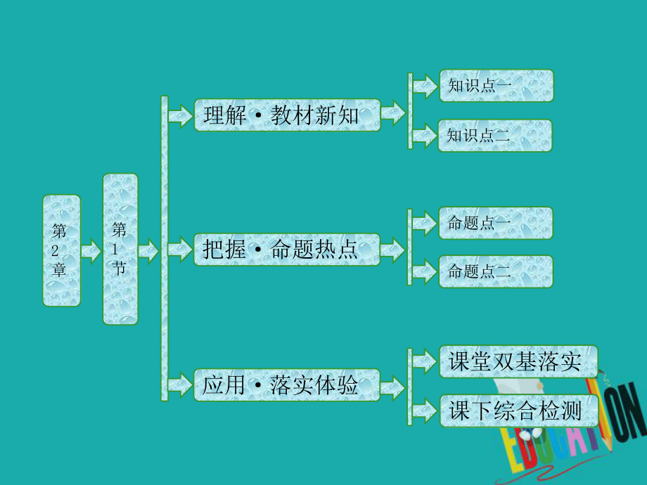 物理 第2章 固體 第1節(jié) 晶體和非晶體 魯科版選修3-3_第1頁