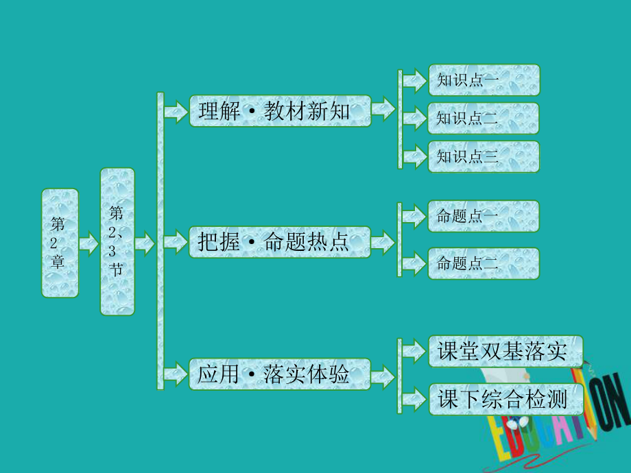 物理 第2章 固體 第2、3節(jié) 固體的微觀結(jié)構(gòu) 材料科技與人類文明 魯科版選修3-3_第1頁